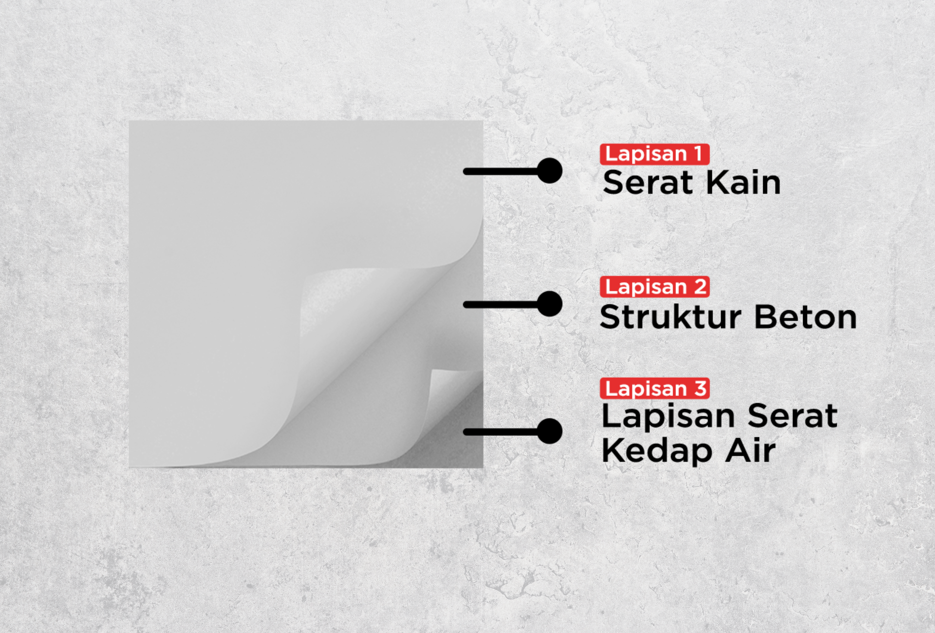 Fabric Concrete, Inovasi Baru Beton Bentuk Lembaran !